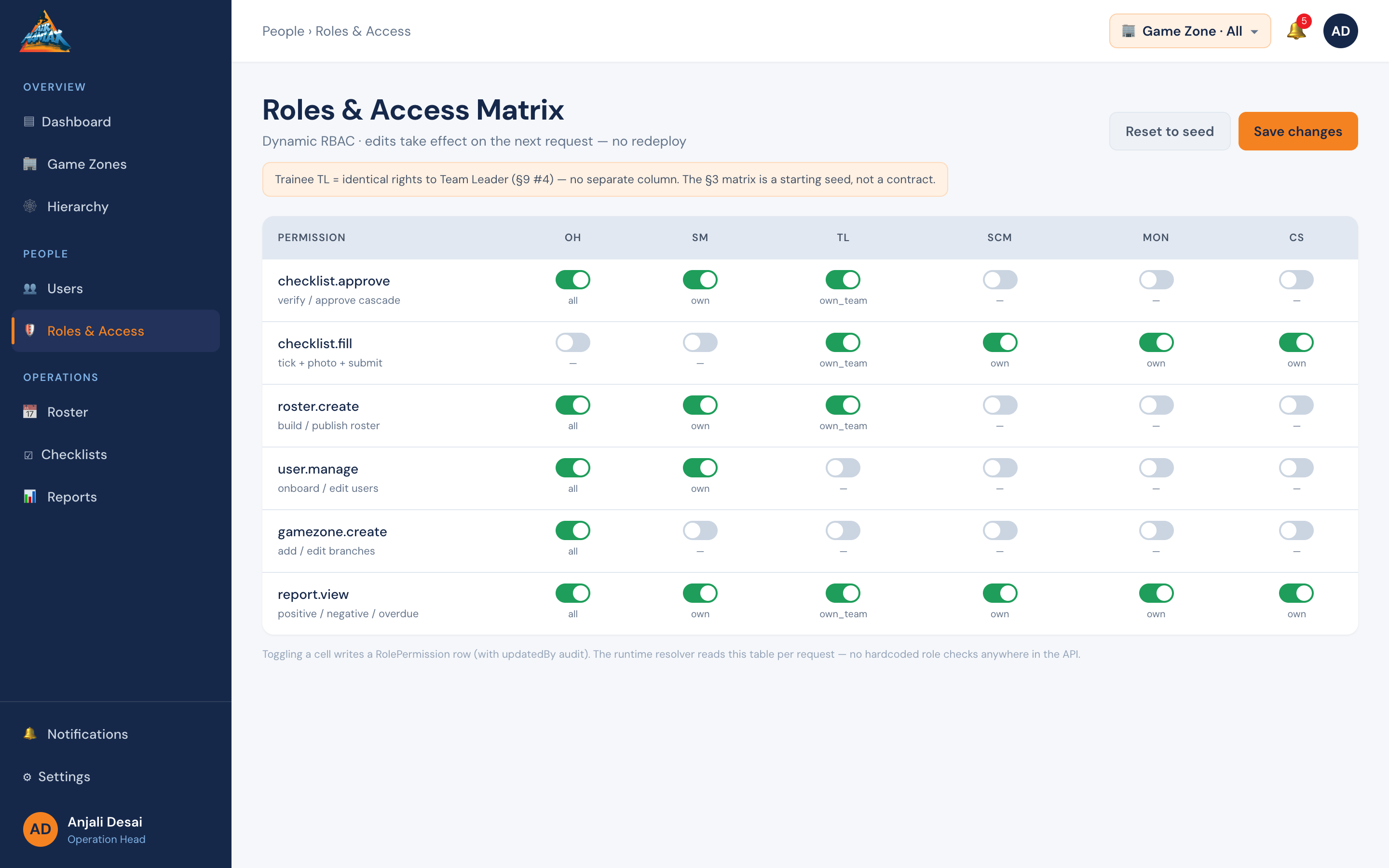 Roles Matrix