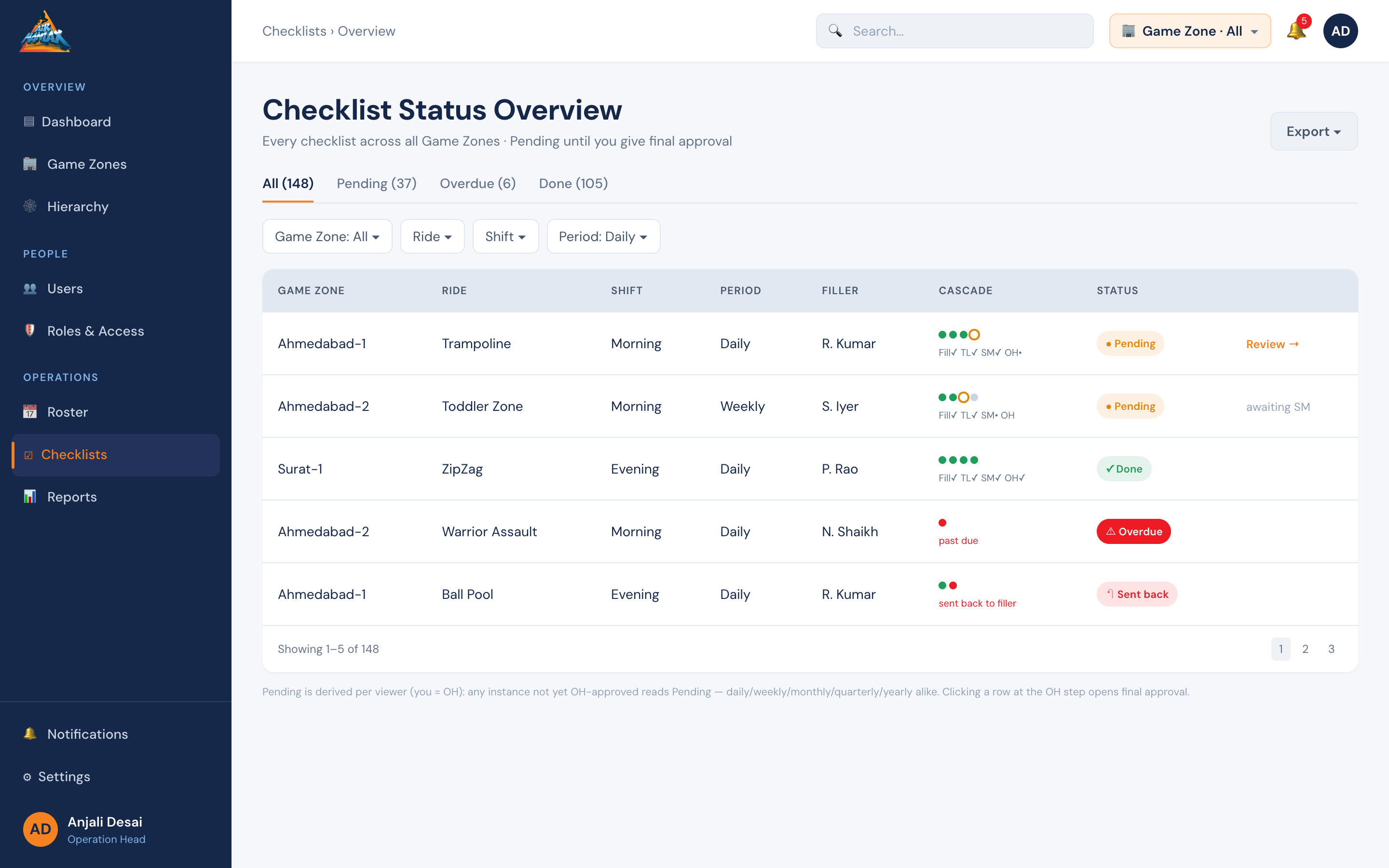Checklist Overview