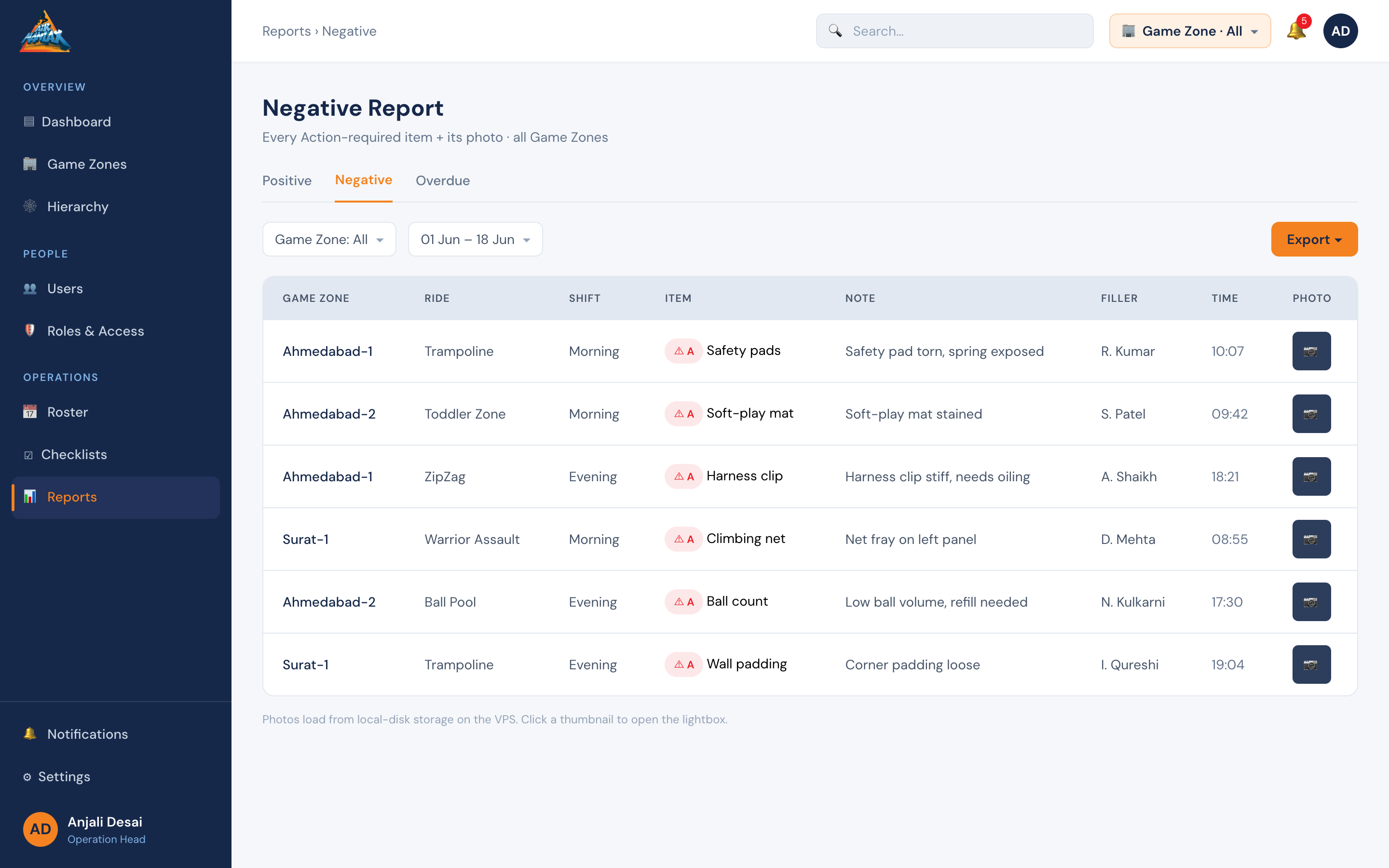 Report Negative